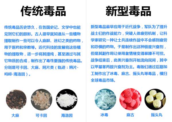 毒品科普 | 传统毒品 (海洛因) VS 新型毒品 (冰毒)